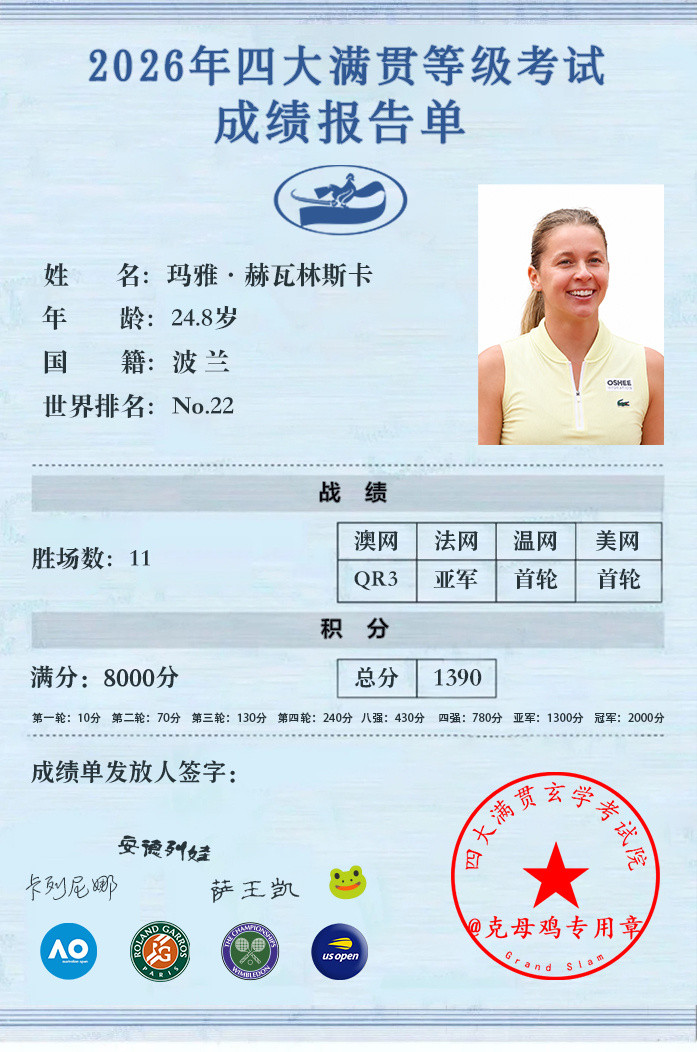 美网女单首轮，20号种子赫瓦林斯卡2-6/3-6不敌汤森德，无缘晋级。赫瓦林斯卡