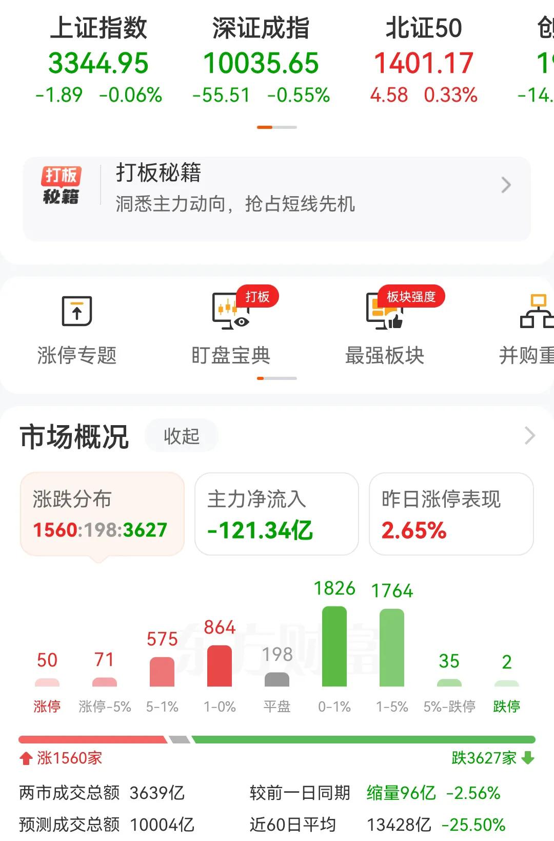 又是不温不火的一天，上涨乏力，下跌无力，整个A股已经没啥活力了，成交量萎缩，今天