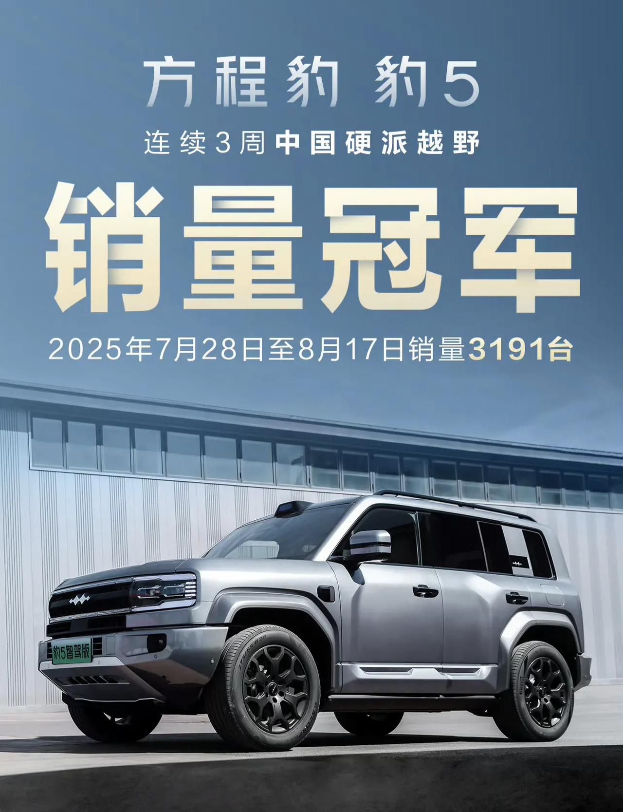 方程豹豹5已经霸榜三周了！连续三周霸榜中国硬派越野销量冠军，7月28日至8月17