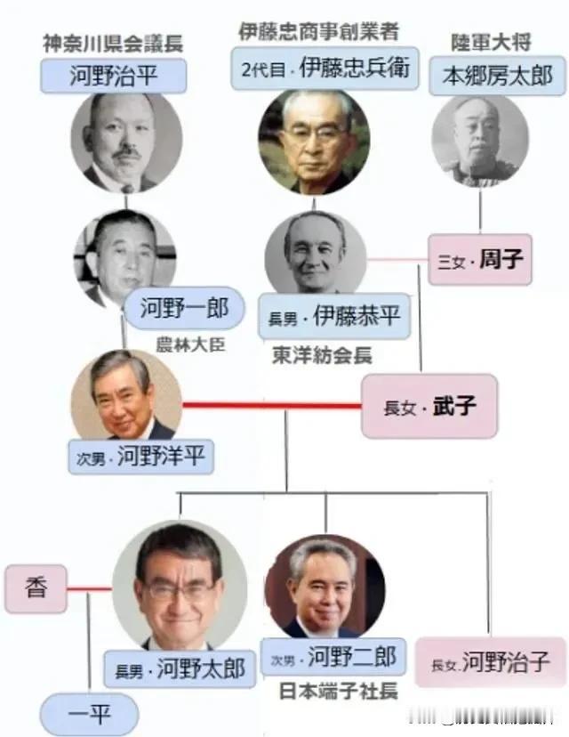 河野太郎能否成为下一任日本自民党总裁从而成为日本首相呢？！他的父亲河野洋平在19