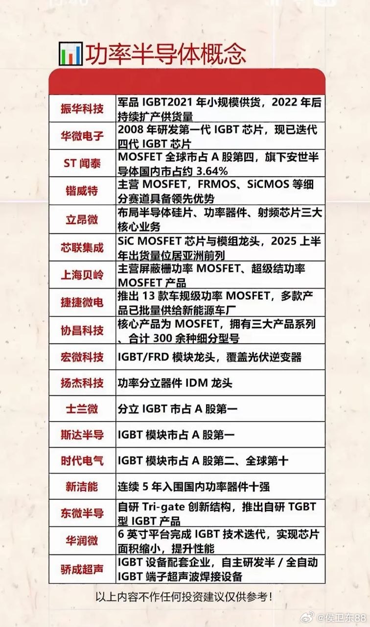 功率半导体国产替代提速！各细分龙头赛道优势盘点新能源、工业自动化设备需求持续放量