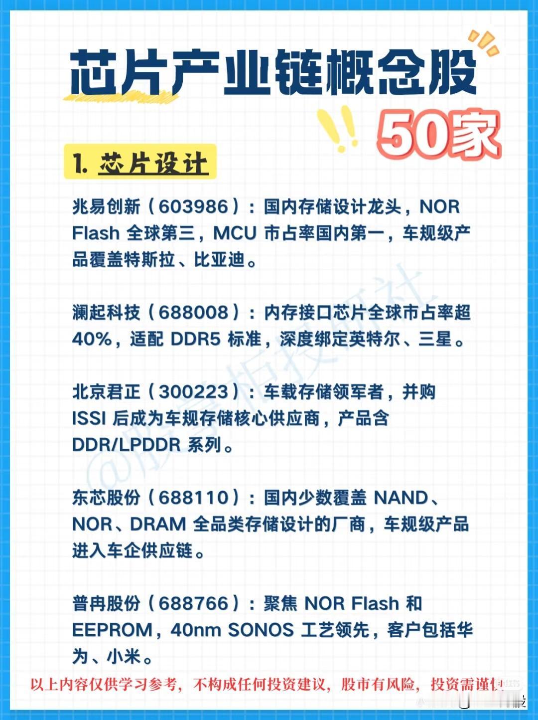 “芯片产业链概念股50家”，收藏研究！🔹一、芯片设计-兆易创新（6