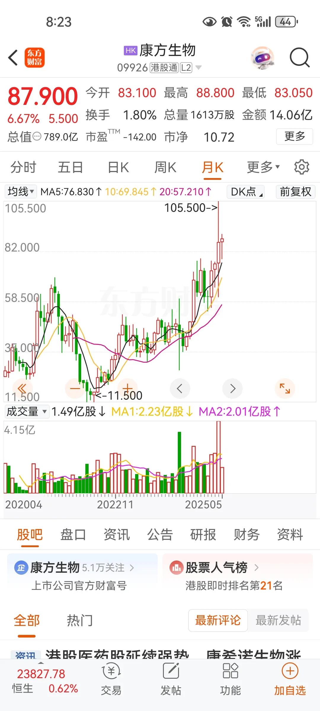 港股哪些已经走入超级大牛市，除了科技，就是生物制药，还有消费，A股要加入新能源，