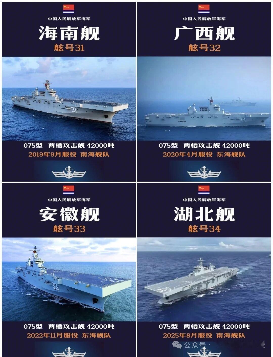 10月23日，据央视军事网站报道，中国🇨🇳自主研制的075两栖登陆攻击舰十0
