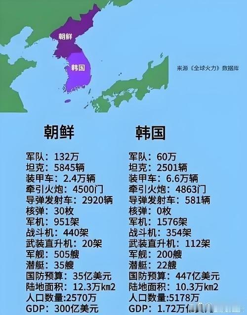 朝鲜的军事实力若摆到中东，究竟处于什么层级？直截了当地讲，朝鲜一旦深度卷入中东战
