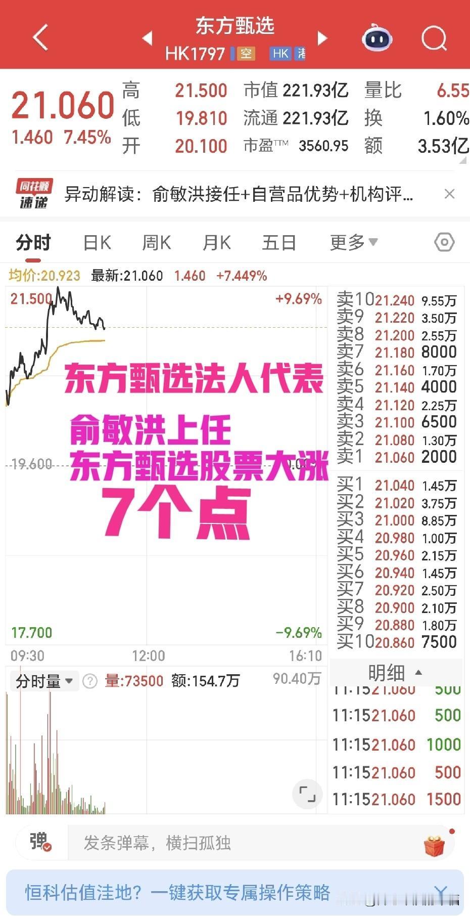 俞敏洪老师正式接任东方甄选了，今天的股票很给力，涨了不少，又回到21元了。法