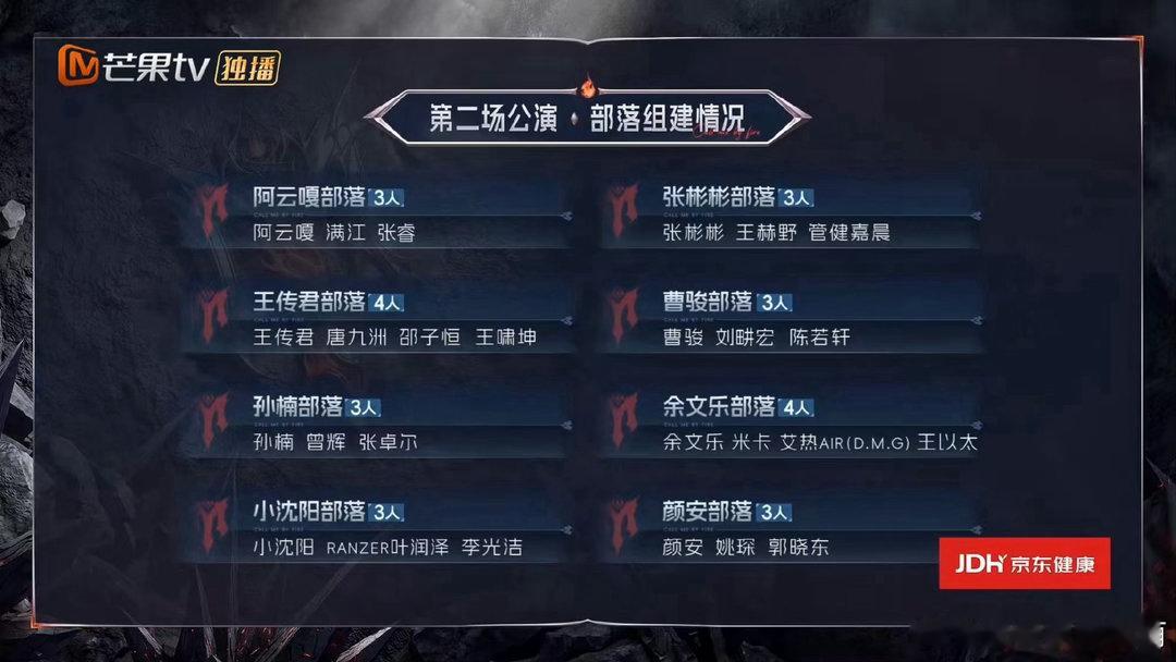 披哥二公半场舞台排名披哥2026二公排名披荆斩棘直播看完直播公布的半场排名，能
