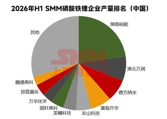 磷酸铁锂龙头官宣涨价2000元/吨！锂电材料行业迎来盈利修复拐点一、核心调