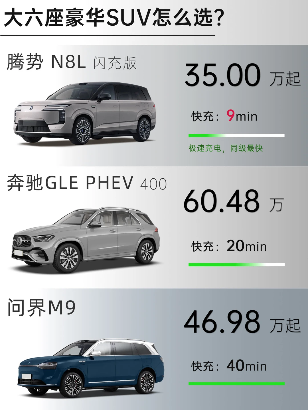 一半价格拿下越级体验！腾势N8L闪充版来了🔥