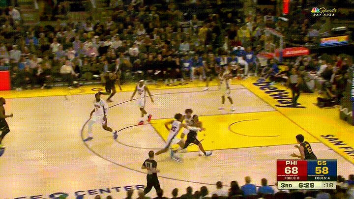 勇士老将追梦格林投篮姿势真是奇丑无比！在今天勇士主场迎战76人的比赛中，当时比赛