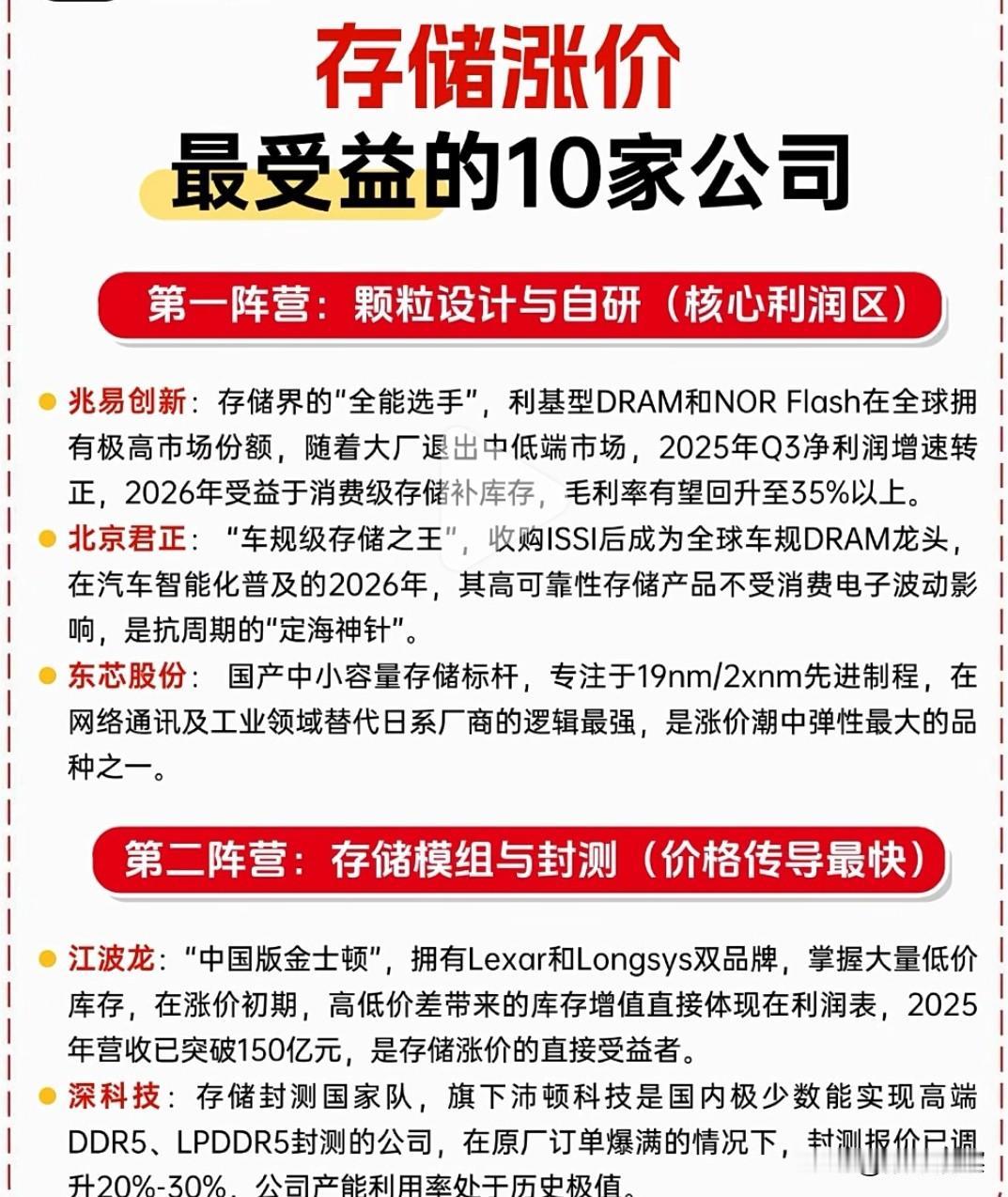 存储产业迎来新机遇：全链条受益于市场新周期随着市场供需关系改善与技术进步驱动