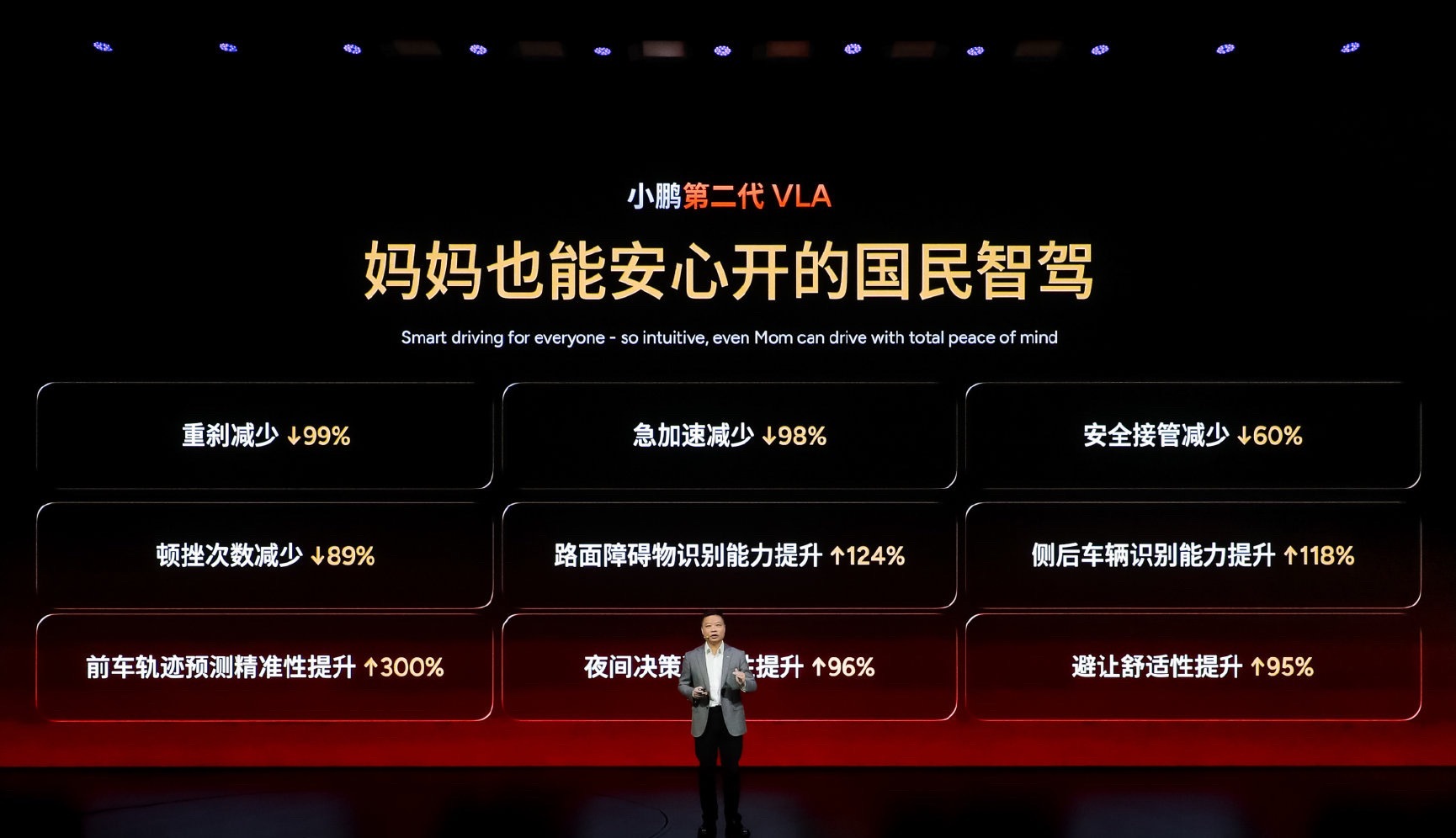 小鹏第二代VLA发布很强，我们来具体讲一下它成功挑战物理世界图灵测试，很难猜出人