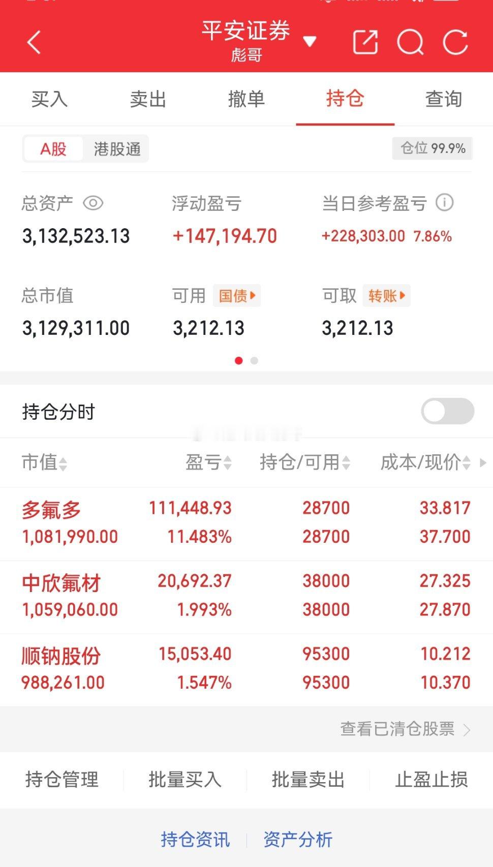 200万实盘组合，第24日记录。完美的一天！持有：$多氟多sz002407$