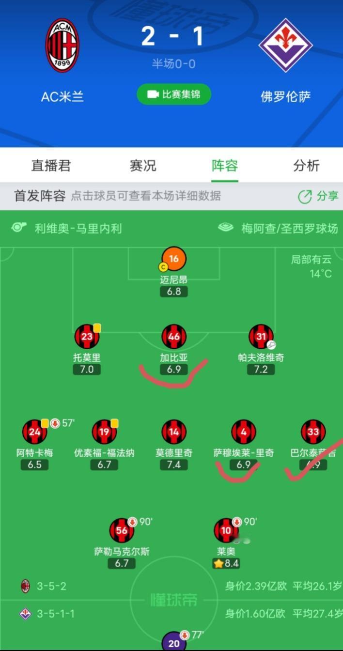 🇮🇹A米罕见的派上了三名意大利球员可笑的是A米也只有这三名本土更可笑的