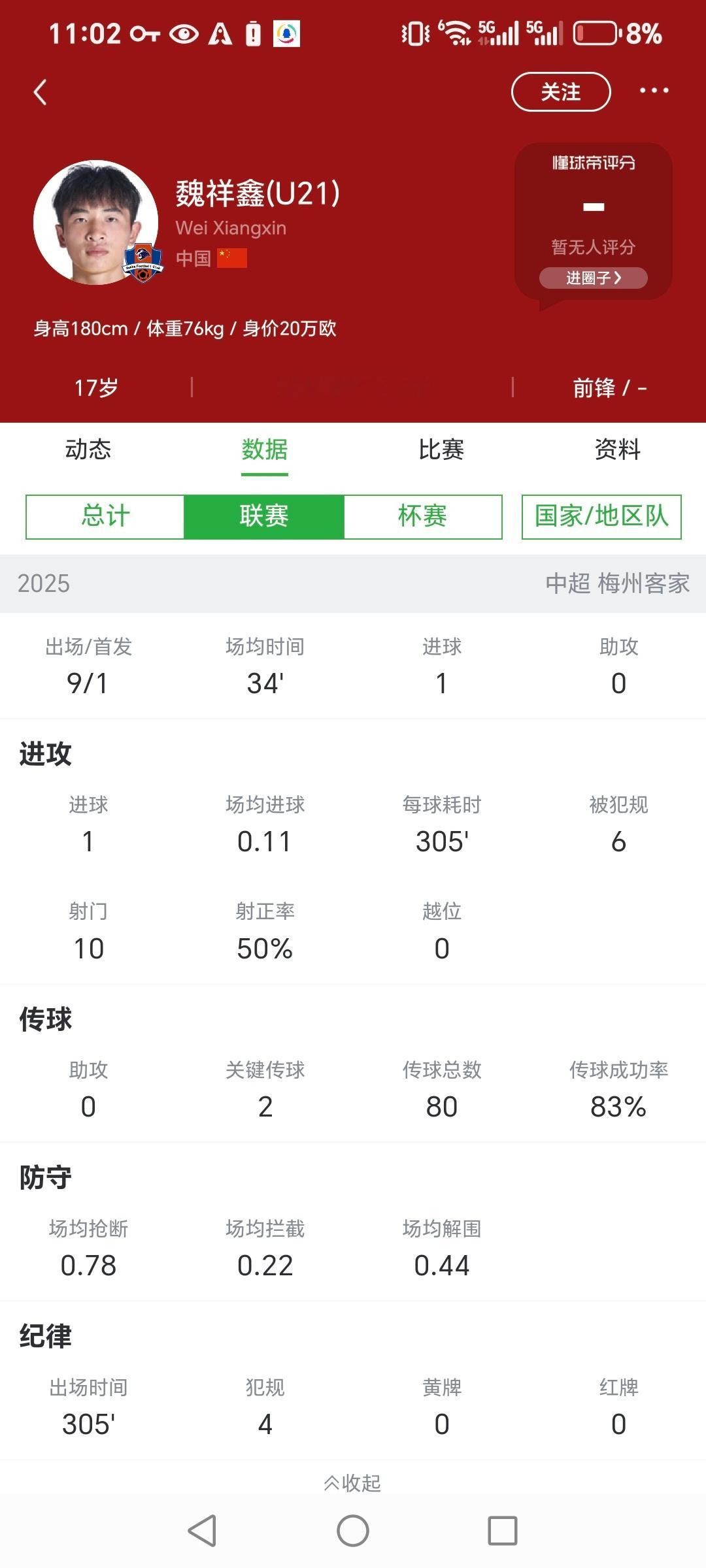 给这群被大脚仙人洗脑的科普下，在中超梅州客家有个球员叫魏祥鑫，出生于08年3月，