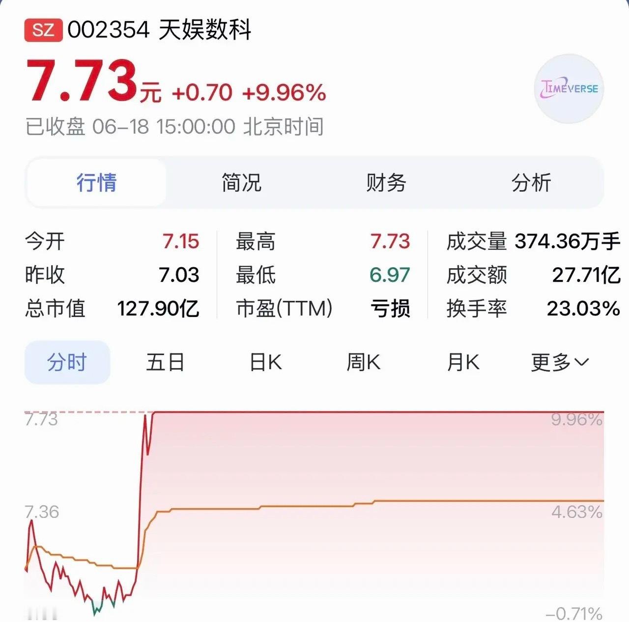 “天娱数科：3D视觉、具身数据集、算力租赁、AI营销共拓智能新赛道”在科技浪潮汹