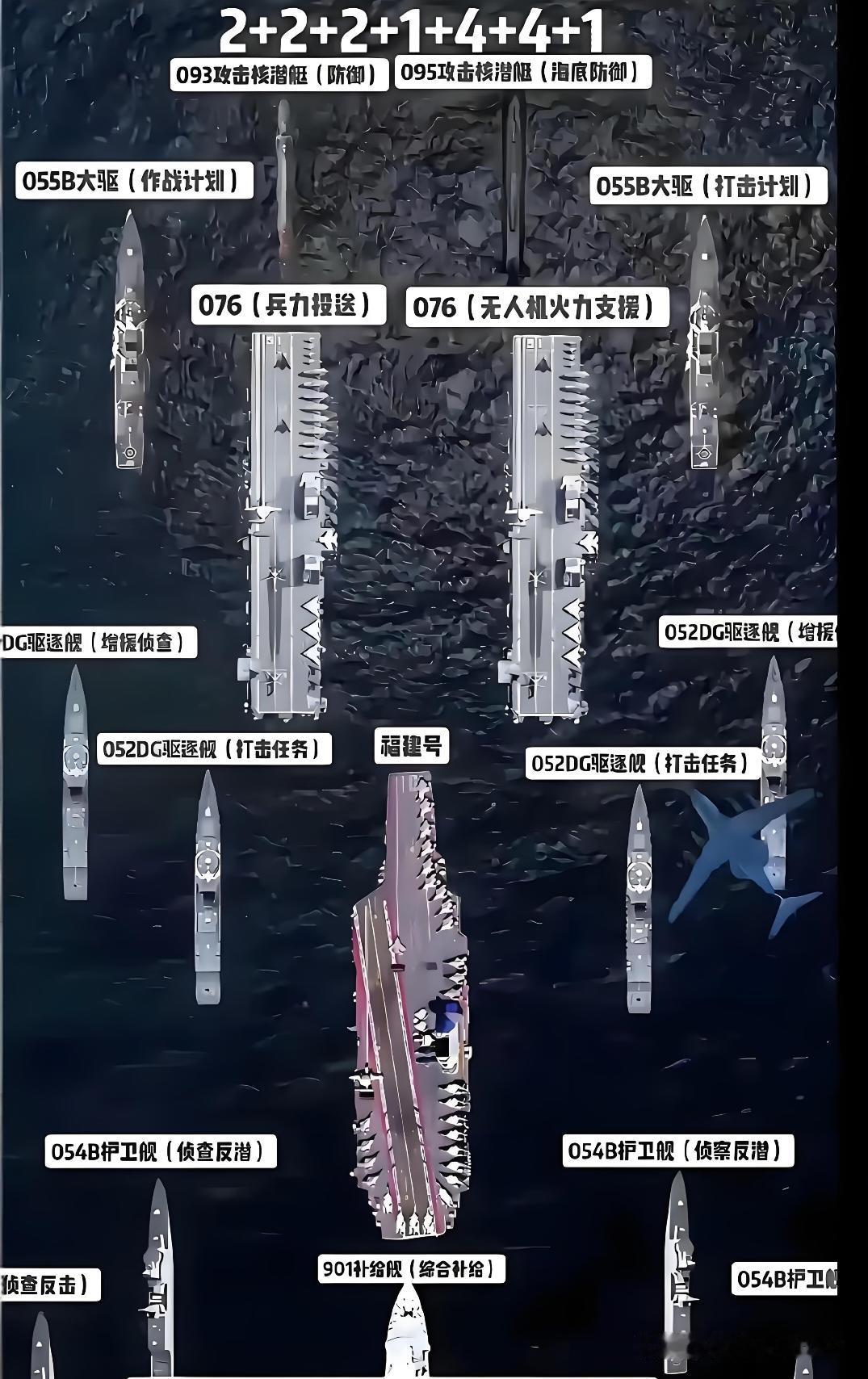 就这个舰队编制！放眼全球，实力如何？如果，我们摆出这个舰队编制的话，放眼全球各