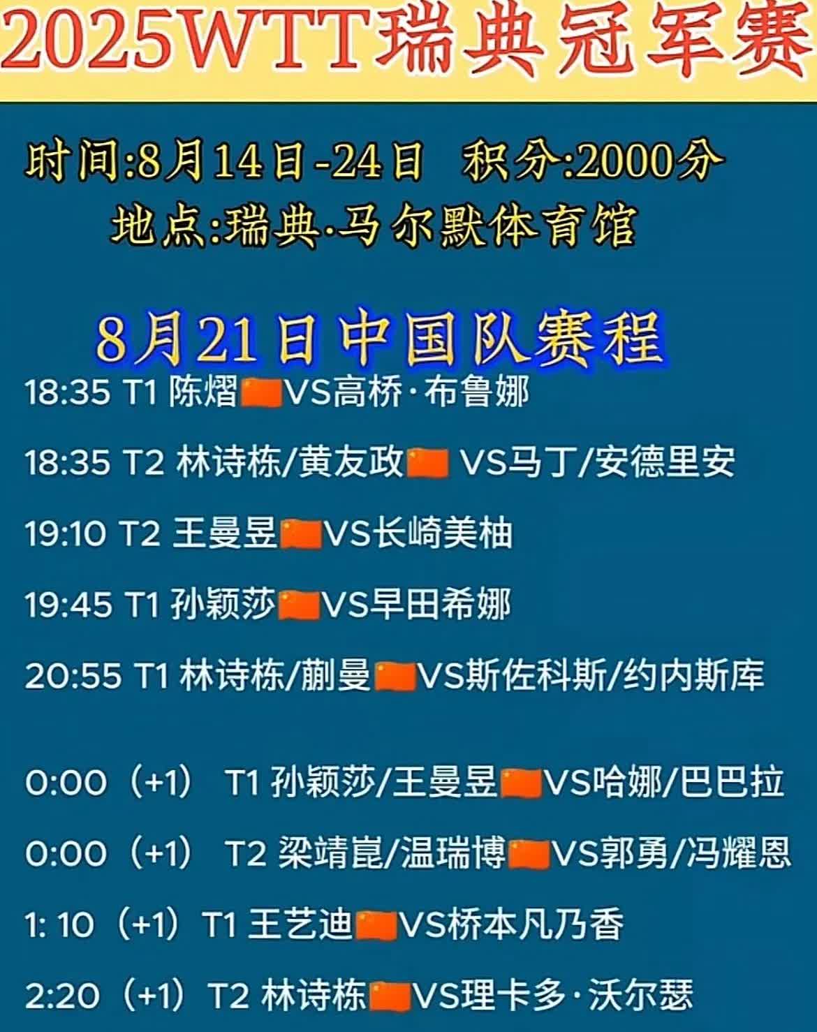 天将降大任于诗栋也！今天是国乒老黄牛林诗栋过三关的日子，晚上7点、9点、凌晨2点