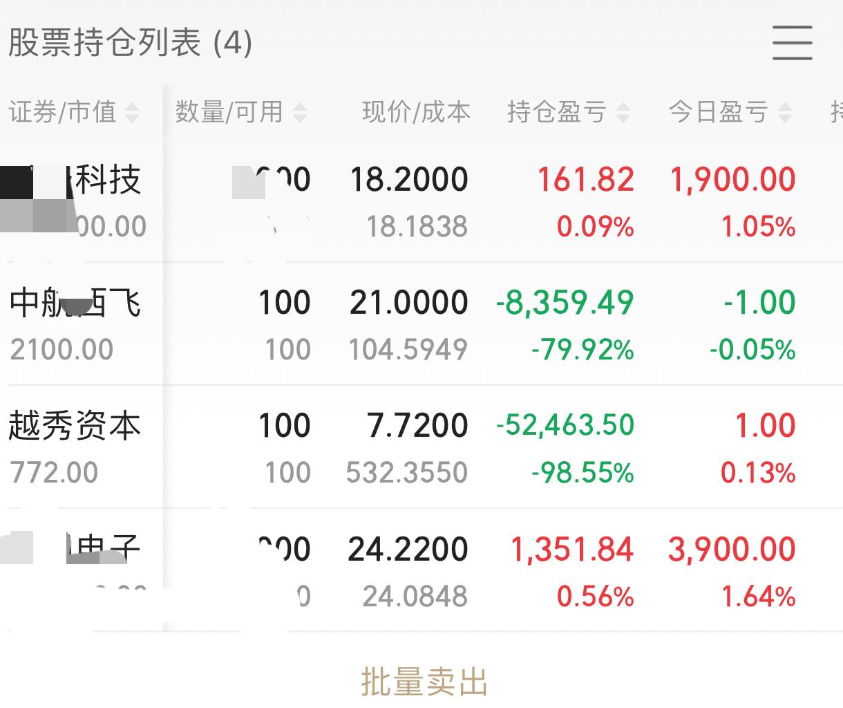 A股今天继续缩量，我买的这两只票已经三天时间都在成本线徘徊，昨天亏的我没发出来，