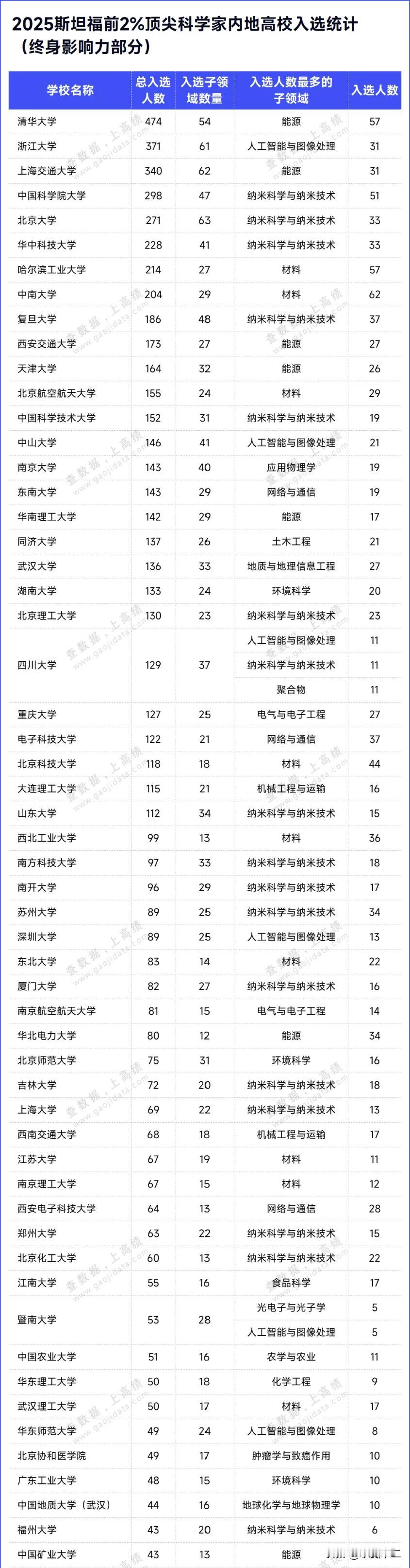天津大学确实是被低估了很多。作为我国第一所现代大学，天大的历史是非常辉煌的，但是