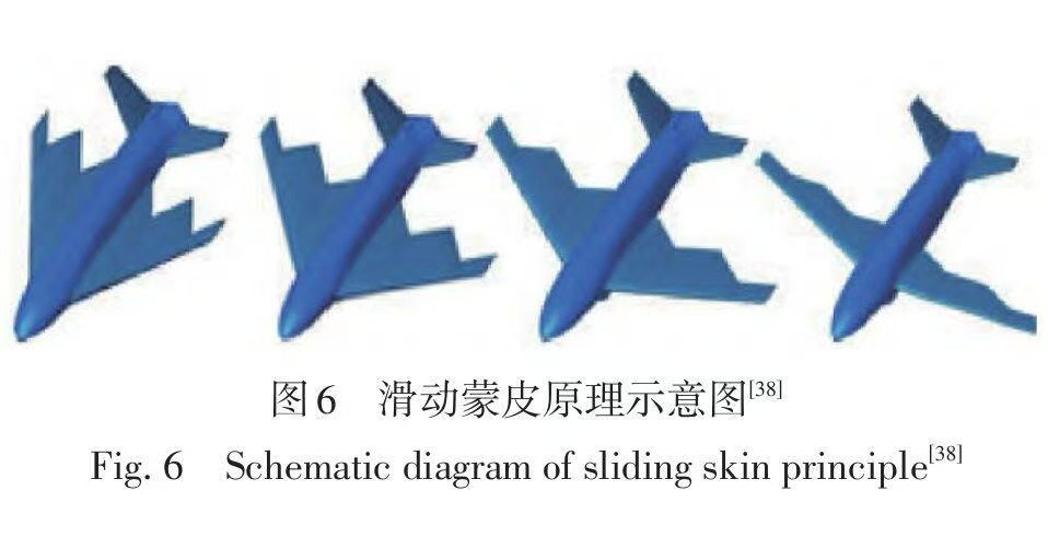 东大并不满足于六代机，又在做新玩具滑动蒙皮+变后掠翼，直接学习飞鸟[