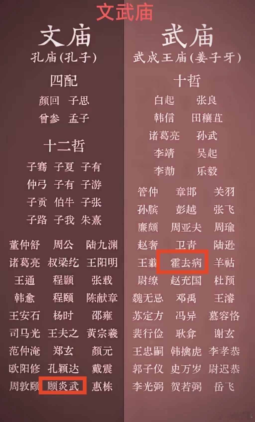 文武庙都有哪些人物古代文武庙​​​