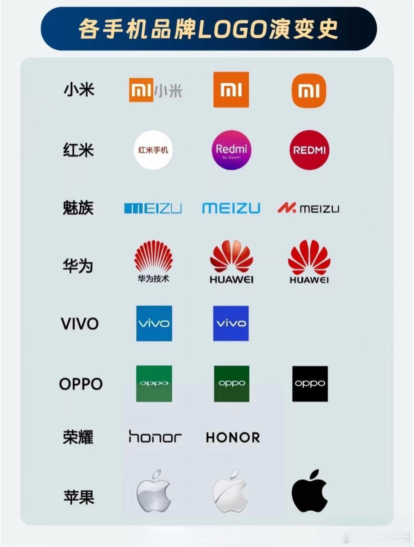 各手机品牌logo变化史​​​