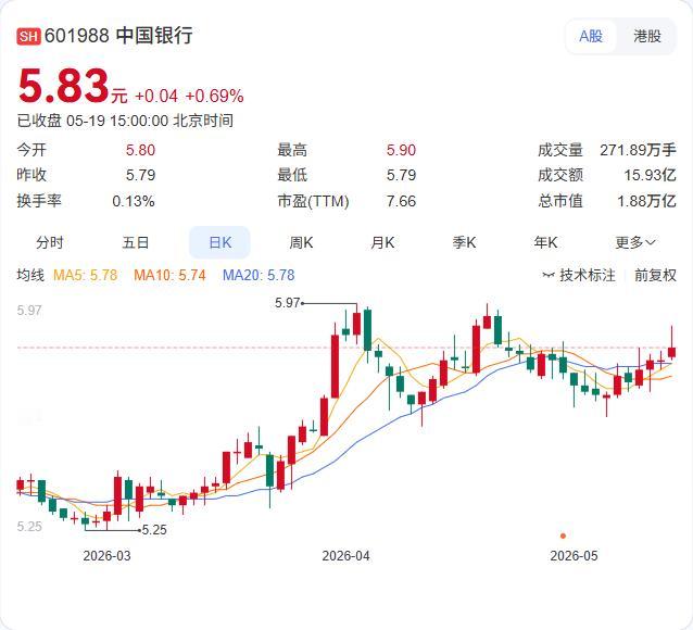 中新金融合作再进一步！中国银行与新交所签署备忘录，共推人民币国际化5月19日