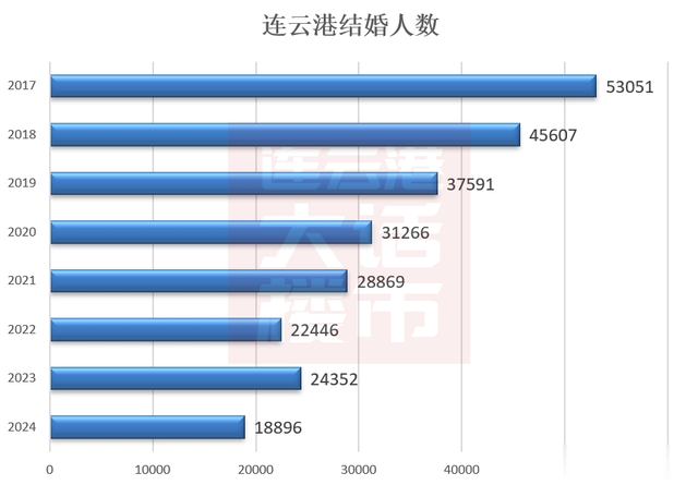 连云港楼市又紧张了