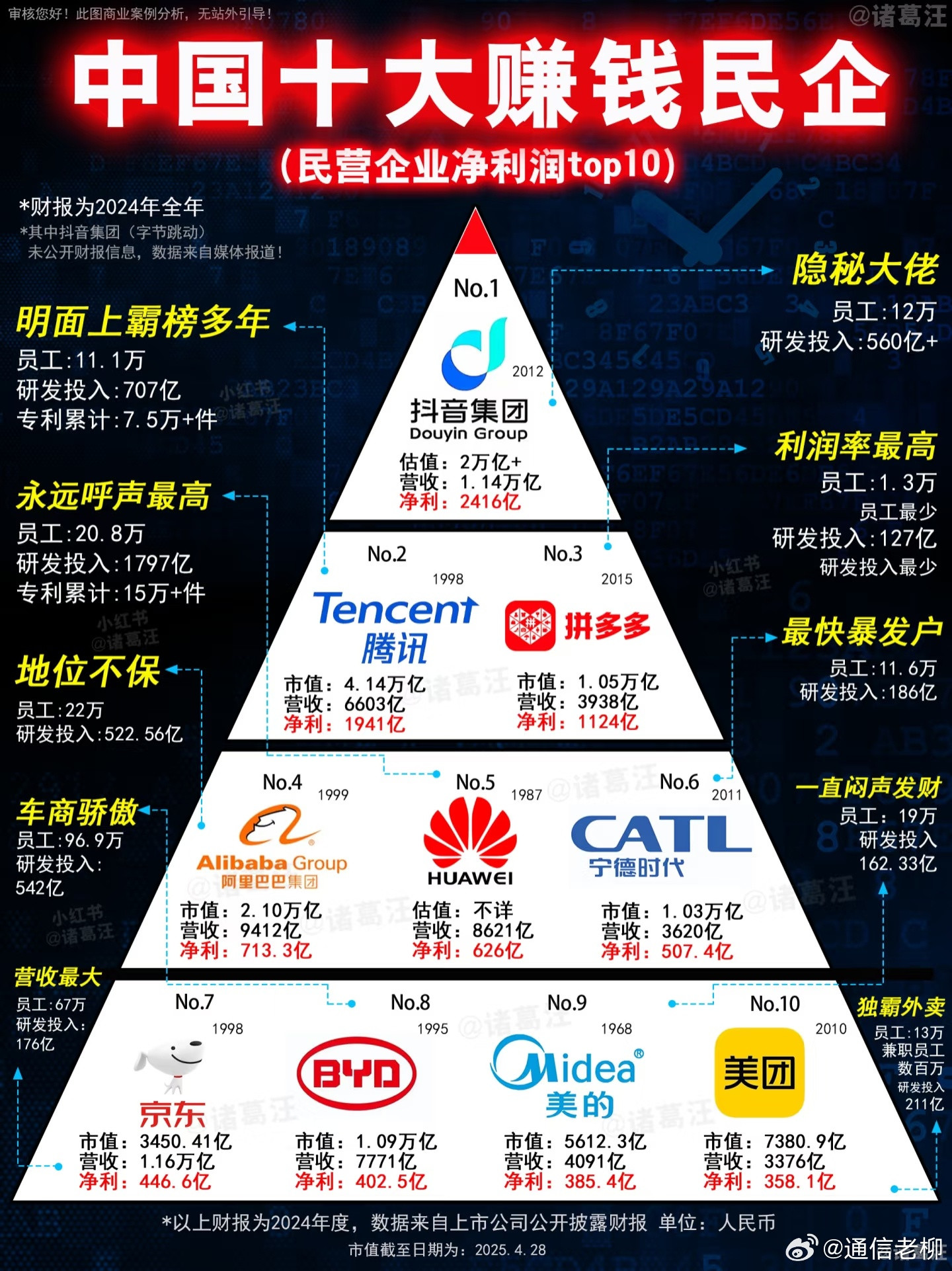 中国最赚钱的十大民企，几乎所有人都在用他们的产品，重要性不亚于水电煤气和通信网络