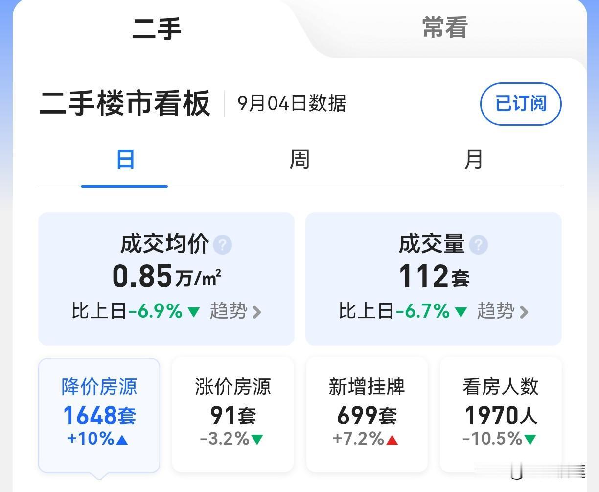 8500-元/平方，这个单日成交价算不算2016年以来的新低？对于2011年泡