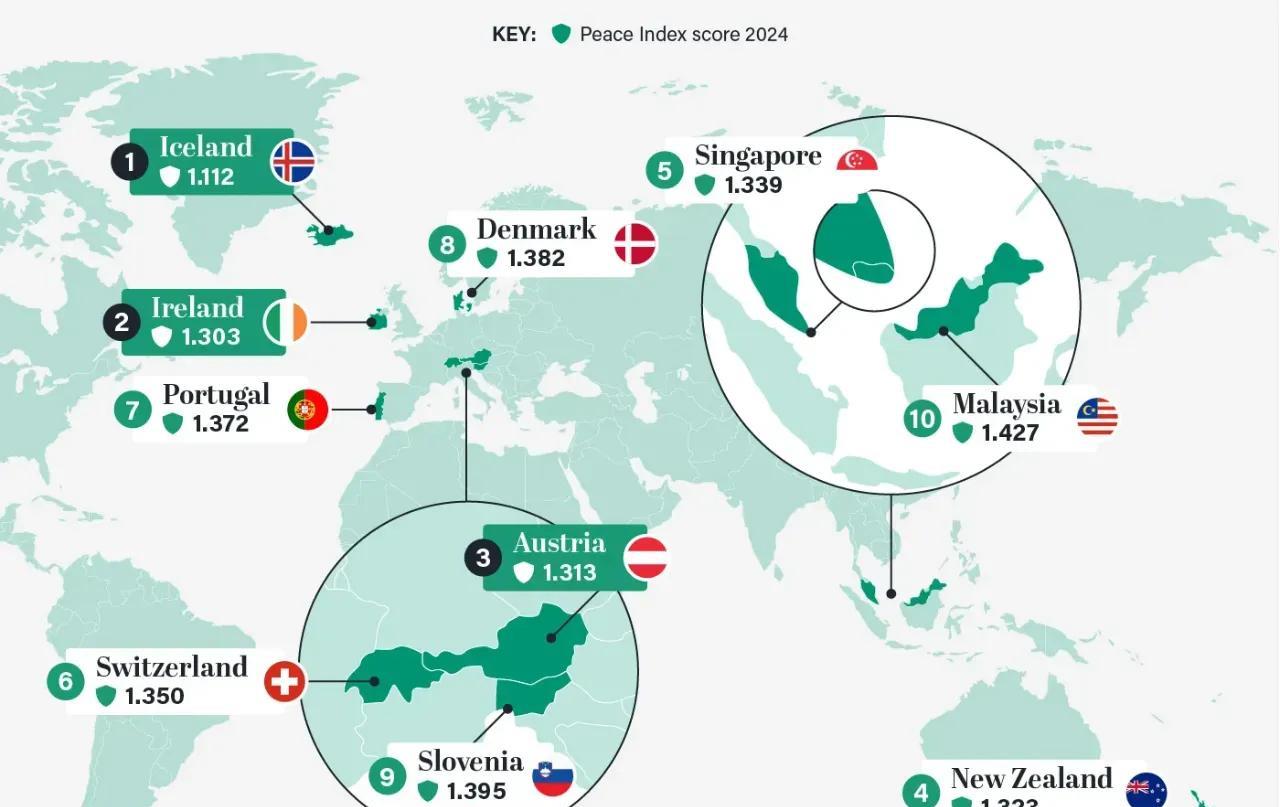 2024年世界安全系数最高的十个国家分布地图，排名前十的国家分别是：冰岛、爱尔兰