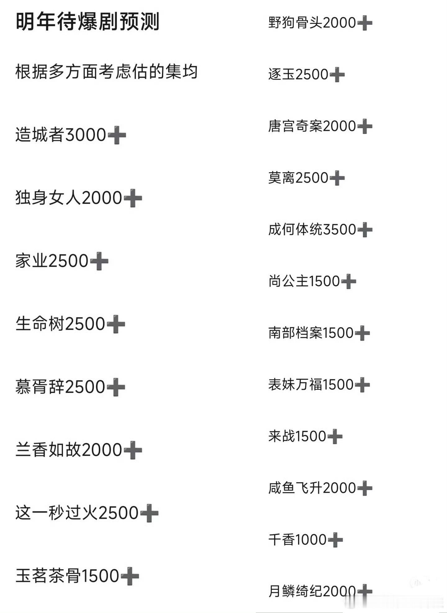 今年扑怕了吧，网友都不敢押多了