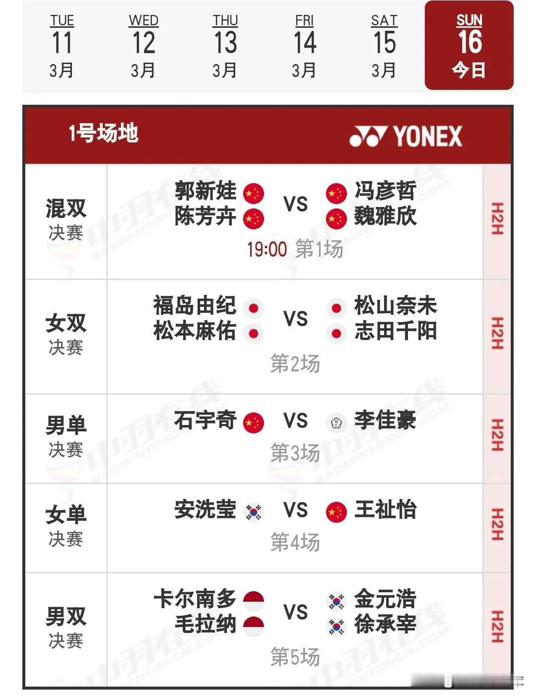 3月16日全英羽毛球公开赛决赛赛程安排昨日国羽在半决赛中的战绩为4胜6负，郭