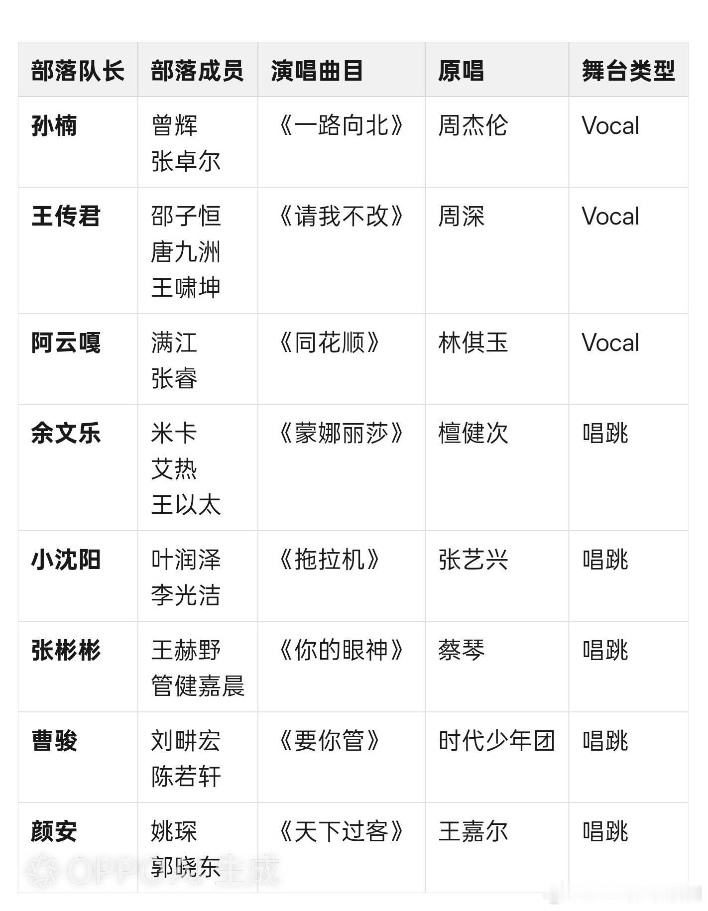 披荆斩棘披哥二公就要到了，能不淘汰吗披荆斩棘‖披荆斩棘的哥哥‖​​​