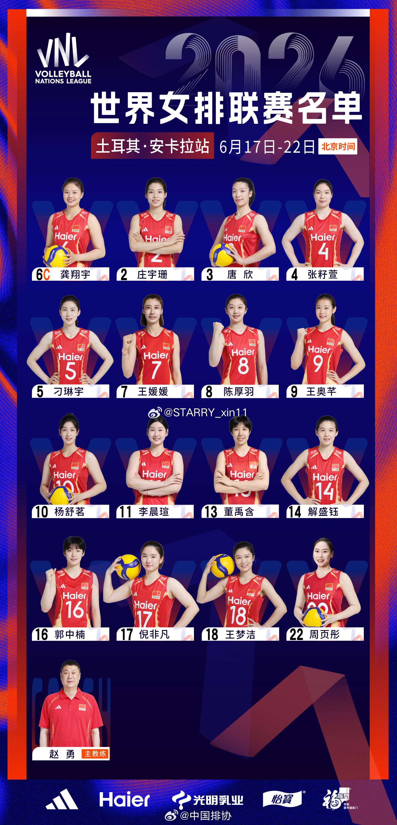 ✅中国🇨🇳女排2026年VNL第二周14+2人名单:▶️二传（3人）：张籽萱