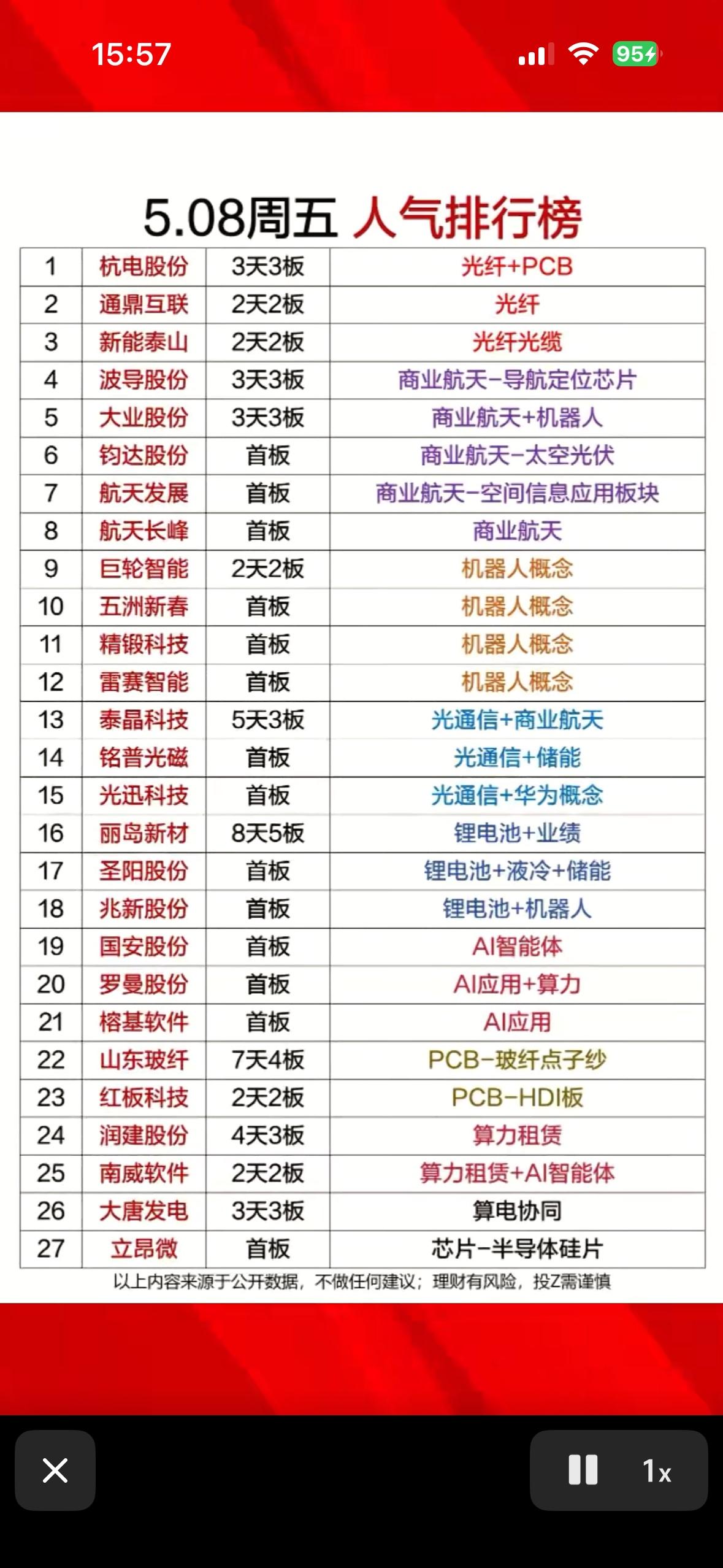 5.08周五人气排行榜，热门股票大揭秘！📈📊5月8日周五的股市行情真的很