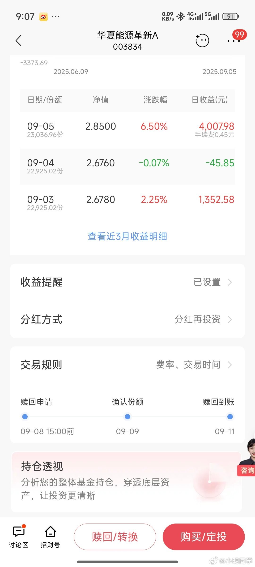 拿了三年多的新能源基金，一天涨了4000多，还是头一次新能源行业要大步迈入