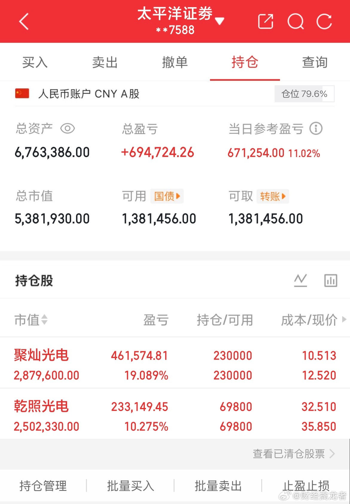 3.5实盘已更新介入：持有：$聚灿光电sz300708$$乾照