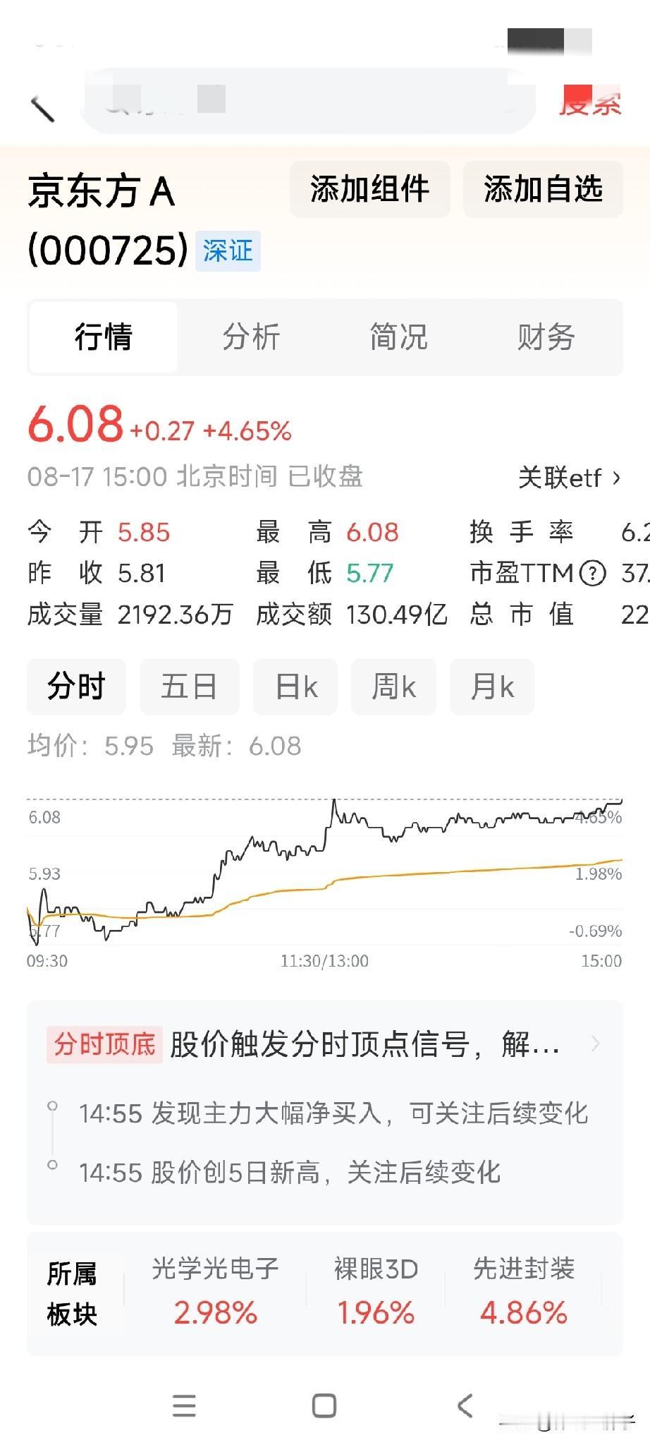 呀呵呵，京东方A还真给面子，还真给我玩上了。前几天我就发文说过，近一个多月了，京