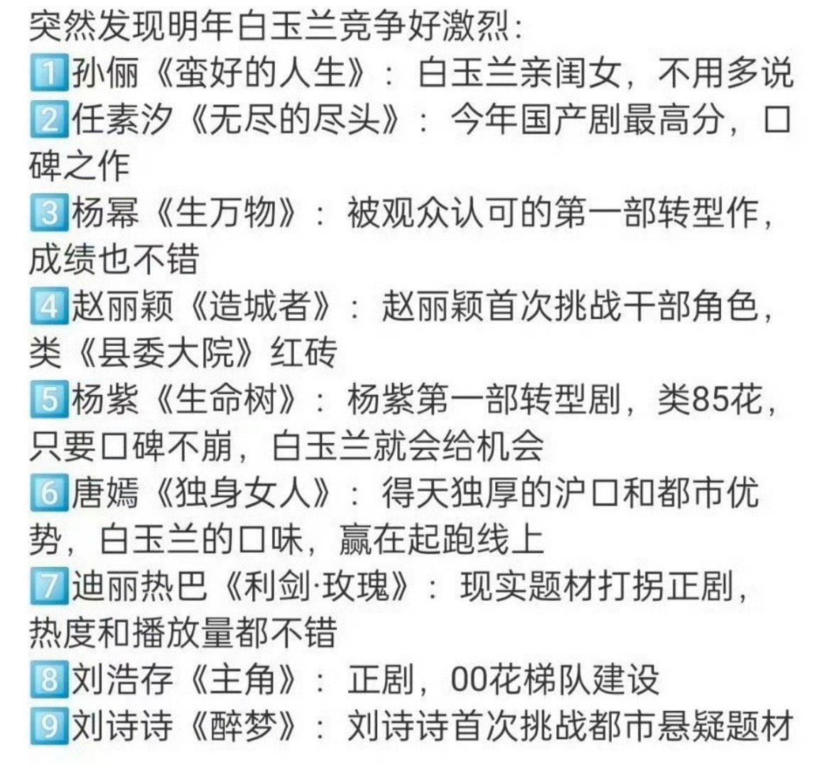 明年白玉兰竞争有些一眼就不行的剧怎么还蹭[笑着哭]​​​