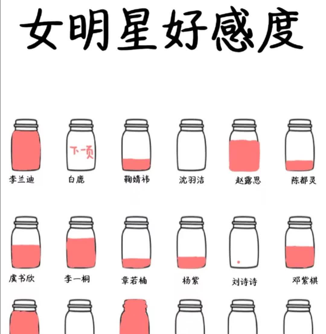 朋友们！这波女明星好感度“瓶子图”来袭！李兰迪、赵露思等好感度可视化，迪丽热巴直