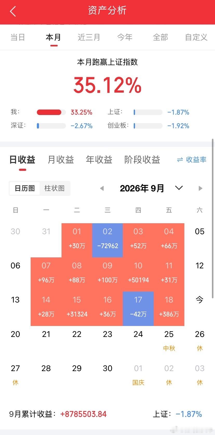 什么都不说，满山红[比心][比心][比心]​​​