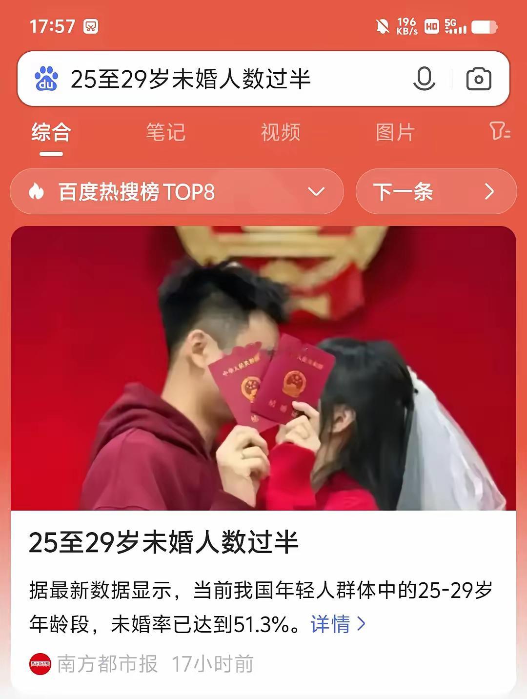 25至29岁未婚人数过半：据最新数据显示，当前我国年轻人群体中的25-29岁年龄