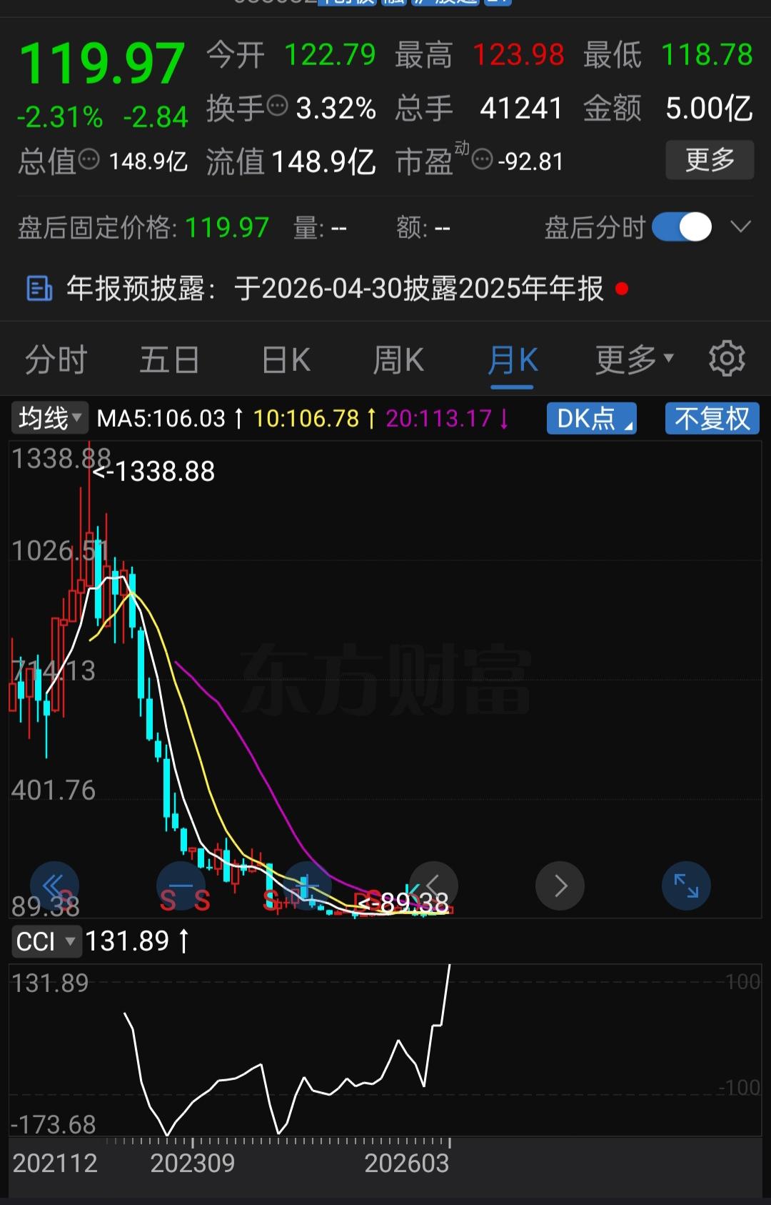 发行价557.80元，中一签要缴近28万，当时多少人弃购，后来就有多少人拍断大腿