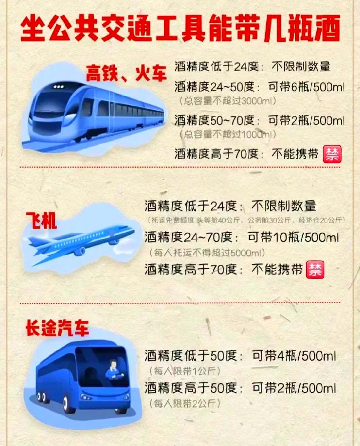 火车究竟能不能携带白酒？又能携带多少呢？长途旅行时，总想着带几瓶白酒在火车上小酌