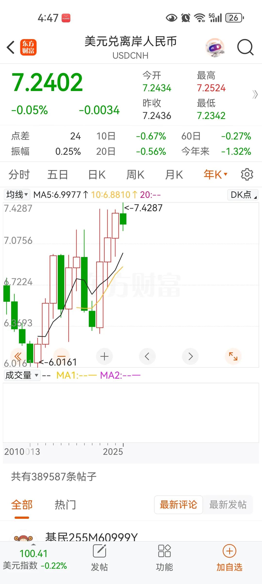 汇率很可能不需要一年会升破六，到时房子真的就是白菜价，但买房子的不会太便宜，每年