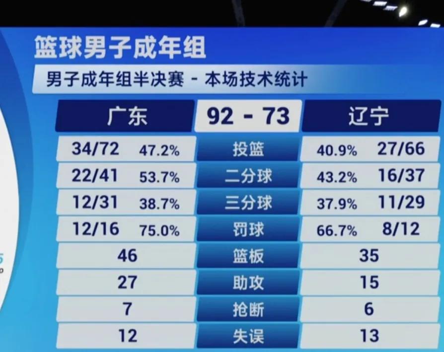 广东全运队顺利进入决赛，陈海涛跟教练组难得轻松，当晚在酒吧里放松一下。本次广东