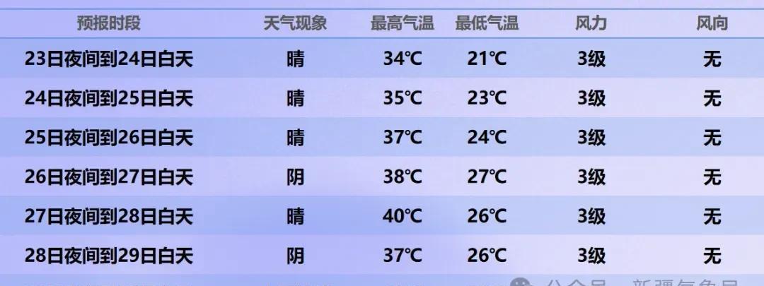 乌鲁木齐市气象台2025年7月23日12时58分发布高温黄色预警信号：预计24日