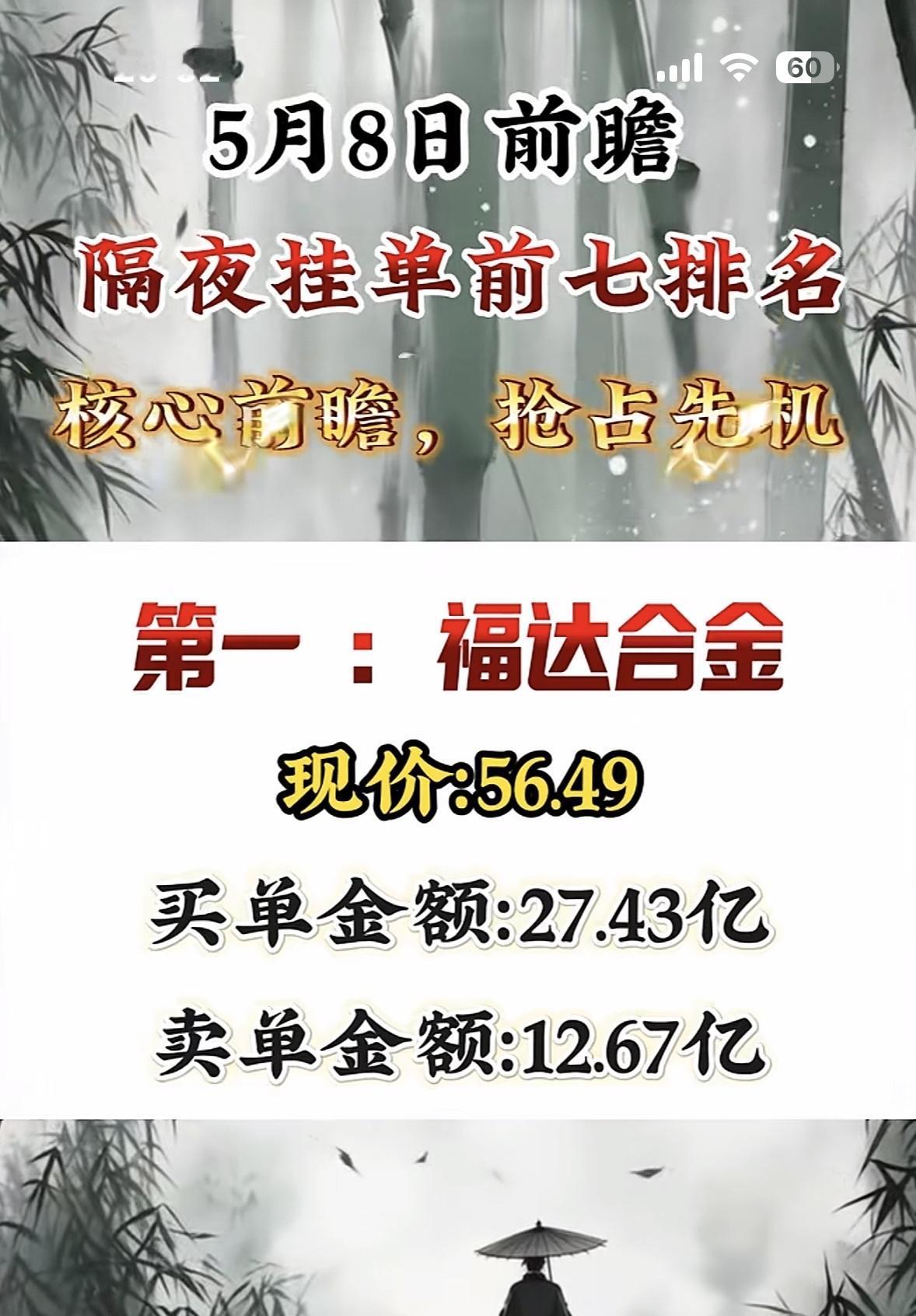 5月8日周五暗盘隔夜挂单排行榜揭晓5月7日通鼎互联那可是相当亮眼，以18.7